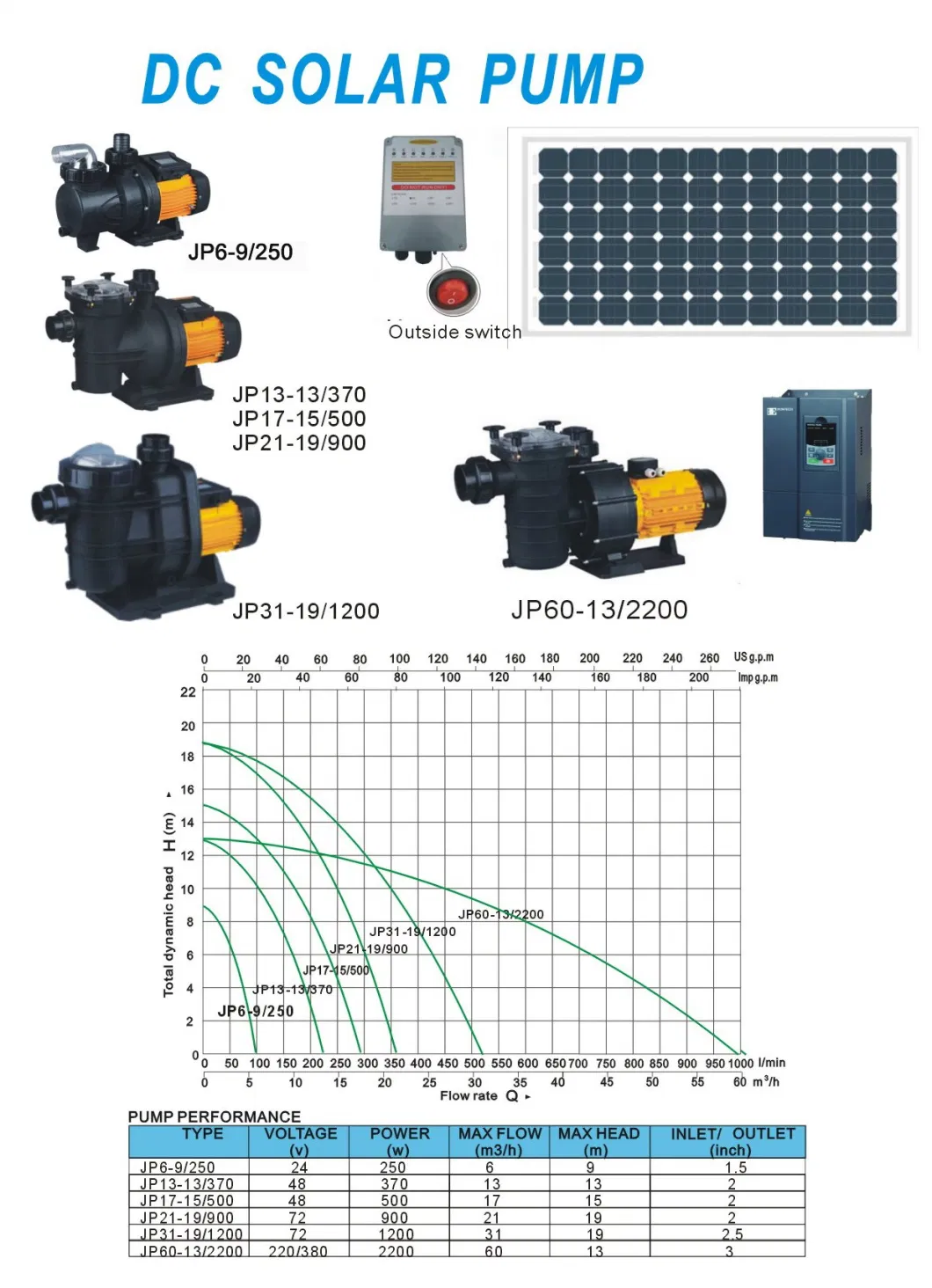 1HP, 2HP, 3HP, 5HP Solar Powered Submersible Deep Well Water Pumps